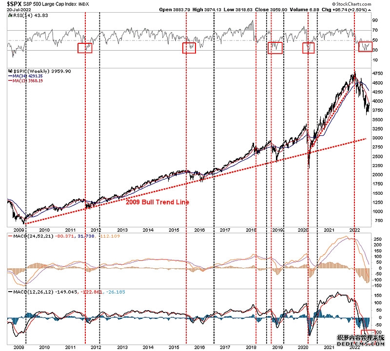 美股回调就买入纳指100一文搞懂：纳斯达克100指数怎么投