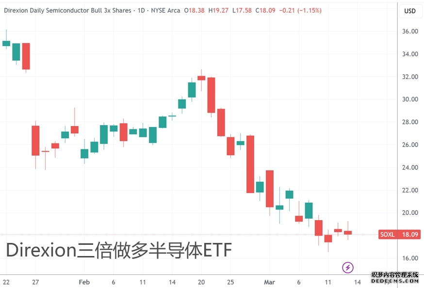 高盛交易员:美股已经做好本周回调的准备